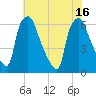 Municipal Pier 11 tide chart for Friday, July 16, 2021