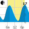 Municipal Pier 11 tide chart for Saturday, July 17, 2021