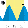 Municipal Pier 11 tide chart for Thursday, July 1, 2021