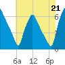 Municipal Pier 11 tide chart for Wednesday, July 21, 2021
