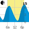Municipal Pier 11 tide chart for Sunday, August 15, 2021