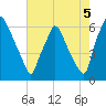 Municipal Pier 11 tide chart for Thursday, August 5, 2021