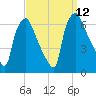 Municipal Pier 11 tide chart for Sunday, September 12, 2021