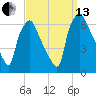 Municipal Pier 11 tide chart for Monday, September 13, 2021