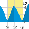 Municipal Pier 11 tide chart for Friday, September 17, 2021