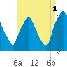 Municipal Pier 11 tide chart for Wednesday, September 1, 2021