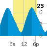 Municipal Pier 11 tide chart for Thursday, September 23, 2021