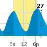 Municipal Pier 11 tide chart for Monday, September 27, 2021