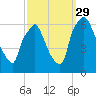 Municipal Pier 11 tide chart for Wednesday, September 29, 2021