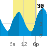 Municipal Pier 11 tide chart for Thursday, September 30, 2021