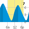 Municipal Pier 11 tide chart for Tuesday, September 7, 2021