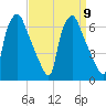 Municipal Pier 11 tide chart for Thursday, September 9, 2021