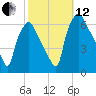 Municipal Pier 11 tide chart for Tuesday, October 12, 2021