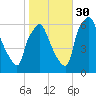 Municipal Pier 11 tide chart for Saturday, October 30, 2021