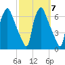 Municipal Pier 11 tide chart for Thursday, October 7, 2021