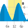 Municipal Pier 11 tide chart for Friday, October 8, 2021