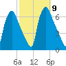 Municipal Pier 11 tide chart for Saturday, October 9, 2021
