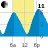 Municipal Pier 11 tide chart for Thursday, November 11, 2021