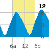Municipal Pier 11 tide chart for Friday, November 12, 2021