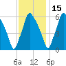 Municipal Pier 11 tide chart for Monday, November 15, 2021