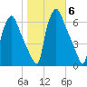 Municipal Pier 11 tide chart for Saturday, November 6, 2021