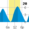 Municipal Pier 11 tide chart for Monday, December 20, 2021