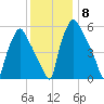 Municipal Pier 11 tide chart for Wednesday, December 8, 2021
