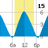 Municipal Pier 11 tide chart for Saturday, January 15, 2022