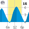 Municipal Pier 11 tide chart for Wednesday, February 16, 2022