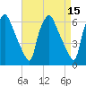 Municipal Pier 11 tide chart for Friday, April 15, 2022