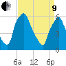 Municipal Pier 11 tide chart for Saturday, April 9, 2022