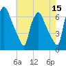Municipal Pier 11 tide chart for Sunday, May 15, 2022