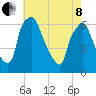 Municipal Pier 11 tide chart for Sunday, May 8, 2022
