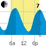 Municipal Pier 11 tide chart for Tuesday, June 7, 2022