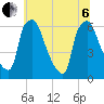 Municipal Pier 11 tide chart for Wednesday, July 6, 2022