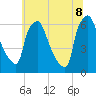 Municipal Pier 11 tide chart for Friday, July 8, 2022