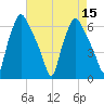 Municipal Pier 11 tide chart for Monday, August 15, 2022