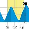 Municipal Pier 11 tide chart for Saturday, August 20, 2022