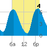 Municipal Pier 11 tide chart for Thursday, August 4, 2022