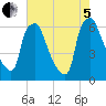 Municipal Pier 11 tide chart for Friday, August 5, 2022