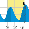 Municipal Pier 11 tide chart for Saturday, August 6, 2022