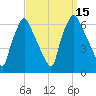 Municipal Pier 11 tide chart for Thursday, September 15, 2022