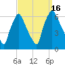 Municipal Pier 11 tide chart for Friday, September 16, 2022