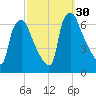 Municipal Pier 11 tide chart for Friday, September 30, 2022