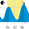 Municipal Pier 11 tide chart for Saturday, September 3, 2022
