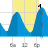 Municipal Pier 11 tide chart for Sunday, September 4, 2022