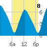 Municipal Pier 11 tide chart for Thursday, September 8, 2022