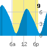 Municipal Pier 11 tide chart for Friday, September 9, 2022