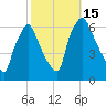 Municipal Pier 11 tide chart for Saturday, October 15, 2022