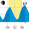 Municipal Pier 11 tide chart for Monday, October 17, 2022